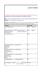 The performance ofthe products indentified is in accordance with the declared performance above the declaration of performance is issued under the sole responsibility of. List Of Mills