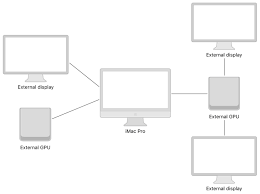 Apple laptop and imac schematic diagrams and ''board contents table of contents system block diagram power block diagram power block diagram. Understanding Multi Gpu And Multi Display Setups Apple Developer Documentation