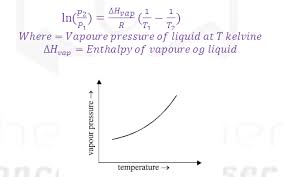 Suppose a closed container is filled with a volatile liquid a. Welcome To Chem Zipper Com Vapour Pressure And Raoult S Law