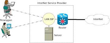 We did not find results for: Internet Akses Berbagi Untuk Sesama