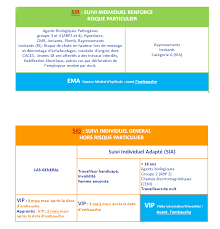 Rdv medecine du travail pour inaptitude. Faq Du Service De La Sante Au Travail En Aveyron 12