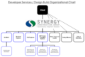 prototypal general contractor organization chart 2019