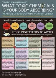 List Of Ingredients To Avoid Toxins In The Body Repositionable Sticker Price 16 00 Infographic Health Cosmetic Skin Care Health And Nutrition