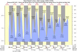 san gabriel rivermouth tide times tide charts