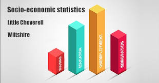 We did not find results for: Socio Economic Statistics For Little Cheverell Wiltshire