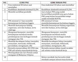 Follow dan like page untuk mendapatkan info jawatan kosong kerajaan/swasta yang syarat kelayakan untuk menebus rm50 kredit ✅ warganegara malaysia yang menetap di malaysia ✅ isi rumah yang berpendapatan kasar bulanan. Lowongan Kerja Ke Malaysia Untuk Pria 2019 Info Seputar Kerjaan