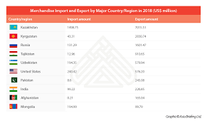 1 140 просмотров 1,1 тыс. Investing In Xinjiang Economy Industry Trade And Investment Profile