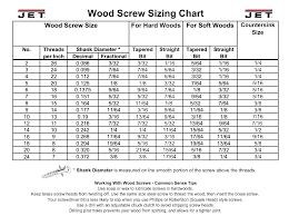 20 Curious Countersink Drill Bit Size Chart