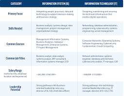 Image result for Computers Software Data Administration Consultants