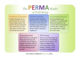 The Perma Model Of Well Being By Martin Seligman Positive Psychology Positivity Psychology