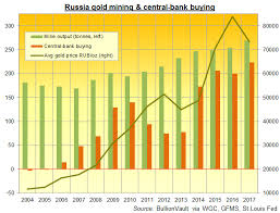 Gold Drops As Nato Backs Uk Over Russia Bullion Directory