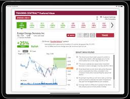 Online stock brokers were first introduced in canada in 1996 when td bank unveiled webbroker, canada's first online brokerage platform. Best Stock Trading Platforms For Canadians 2020