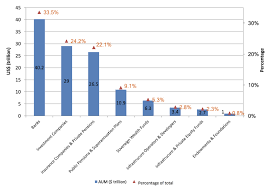 Islamic financial services industry stability report 2017 by ifsb. Https Www Un Org Esa Ffd High Level Conference On Ffd And 2030 Agenda Wp Content Uploads Sites 4 2017 11 Background Paper Islamic Finance Pdf