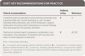 Rheumatologic Tests A Primer For Family Physicians American Family Physician