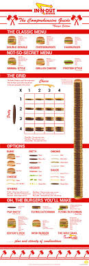 At olive garden, we're committed to making the dining experience for every guest, including our guests with food allergies, an exceptional one. In N Out Comprehensive Infographic Classic Menu Burger Packaging In N Out Menu
