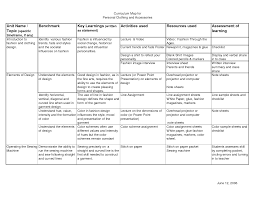Blank Color Wheel Worksheets Curriculum Curriculum Mapping Curriculum Curriculum Template