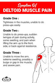 Pin On Pain Relief