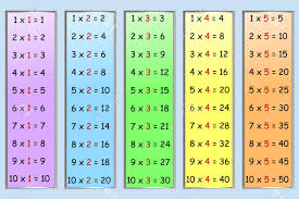 set of simple multiplication tables numbers 1 5