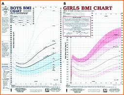 punctilious bmi growth chart for infants childs bmi chart