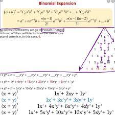 Binomial Expansion Essentials For Act Act Math Pascal S Triangle Acting