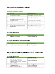 We did not find results for: 8 Standar Penggunaan Dana Bos 2020