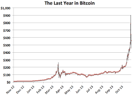 bitcoins are all the rage but can it last the leaders edge