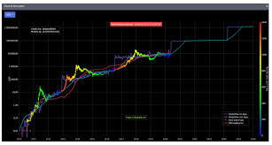 The currency began use in 2009 when its implementation was released as open. Bitcoin Happy Halving Vaneck