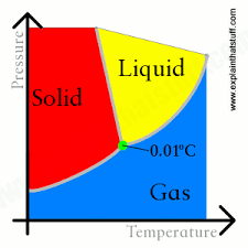 Maybe you would like to learn more about one of these? How Clothes Dryers Work The Science Of Drying Clothes