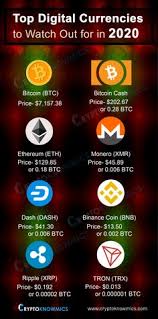 Monitor capitalization, price, daily volume, and price changes of any coin in. 22 Crypto Money Ideen Kryptowahrung Blockchain Umfragen Geld Verdienen