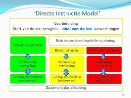 Wel Of Geen Instructie Onderwijs Leerstrategieen Onderwijsactiviteiten