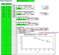 Regression Analysis Excel Sample In 2020 Regression Analysis Data Analysis Tools Regression