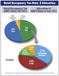 Hotel Occupancy Tax San Antonio Hotel And Lodging Association