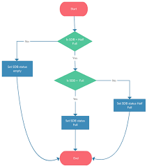 Flow Chart Of Smart Donation Box Download Scientific Diagram