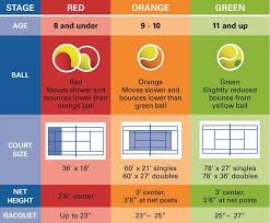 Learning which tiebreaker you must play and when. Welcome To Our Tennis Club Advantage Uae