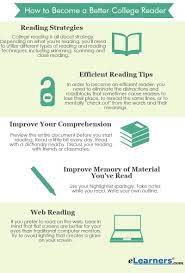 Become A Better College Reader College Fun Types Of Reading Good Readers