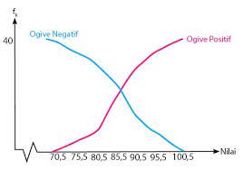 Bila ditarik balaknya aku rasa seperti isi cipapku turut sama keluar. Cara Membuat Ogive Positif Dan Negatif Idschool