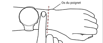 Méthodes de suivi de la fréquence cardiaque. Definition Et Principe De La Mesure De La Frequence Cardiaque Au Poignet De Polar Polar France