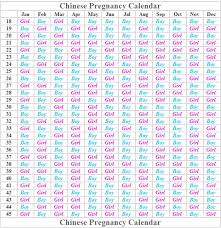Chinese Calendar For Baby Gender 2020 Ovulation Signs Gender prediction / baby prediction of an unborn child has never been easy, but our chinese with the help of provided data, our chinese gender predictor 2020 calculates lunar dates in seconds and. chinese calendar for baby gender 2020