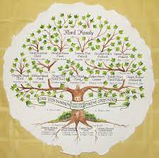 Portfolio Holly Monroe Family Tree Embroidery Family Tree Project Family Tree Drawing