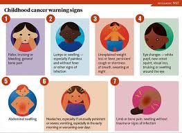 Wheezing, hoarseness of voice, or chest pain. Facebook