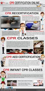 Using the us as the example, take either american heart association or red cross. Cpr Certification Online Is Much Cheaper Compared To Regular Cpr Training In Person Browse This Site Http Cpr Classes Cpr Recertification Cpr Certification