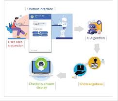 Chatbot proposed system main components | Download Scientific Diagram
