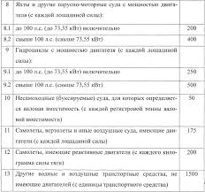 Ozvuchili Novye Stavki Transportnogo Naloga V Krasnodarskom Krae Slavyansk Segodnya