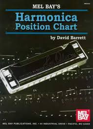 Harmonica Position Chart Chart Mb 20720 From Mel Bay