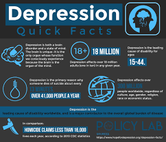 Changes in a woman's hormone levels may be related to depression. 2021 Depression Clinical Trials And Research Guide