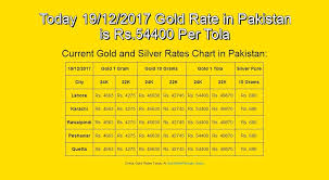 19 Dec 17 English Goldrate Goldratepakistan Grp Today 19 12 2017 Gold Rate In Pakistan Is Rs 54400 Per Tola Gold Rate Today Gold Rate Silver Rate