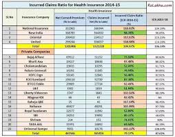 Which Is The Best Medical Insurance Policy In India How