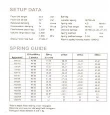 ohlins spring chart pdf