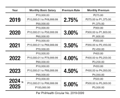 If you need to check total tax payable for 2019, just enter your estimated 2019 yearly income into the bonus field (leave salary field empty), and enter whatever allowable. Eis Contribution Table 2018 Pdf Eis Contribution Table Pdf Contribution Is Rounded To The Nearest Rupee For Each Employee For The Employee Share Pension Contribution And Edli Contribution Cing Cankk