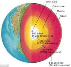 Pin On Earths Crust